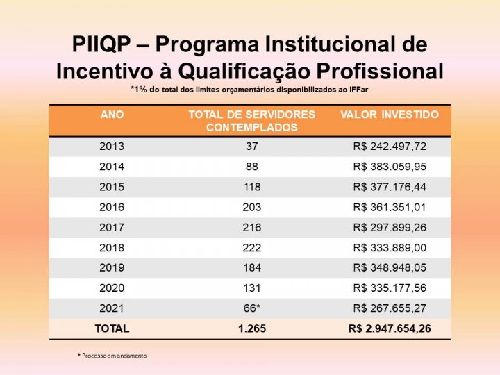 PIIQP Programa Institucional de Incentivo à Qualificação VALORES