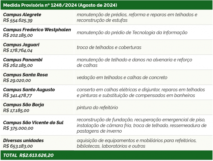 recursoscalamidadeagosto notícia02082024