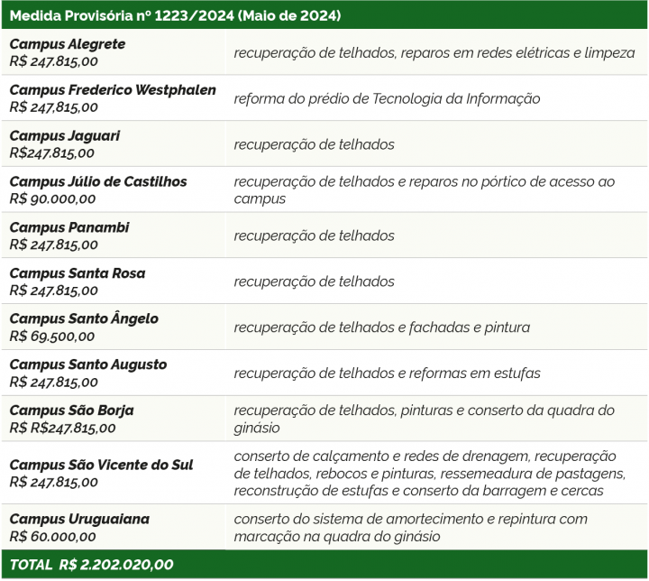 recursoscalamidademaio notícia02082024