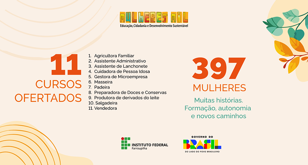 iffar janeiro 2025 mulheresmil cursos