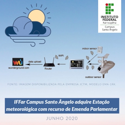IFFar Campus Santo Ângelo adquire Estação meteorológica com recurso de Emenda Parlamentar